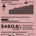 Drug War Infographic