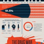 drugs-and-prison-costs1