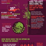 Why we’re losing the ‘War on Drugs’ (Infographic)