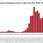NY Governor Introduces Legislation to Decriminalize Public Marijuana Possession